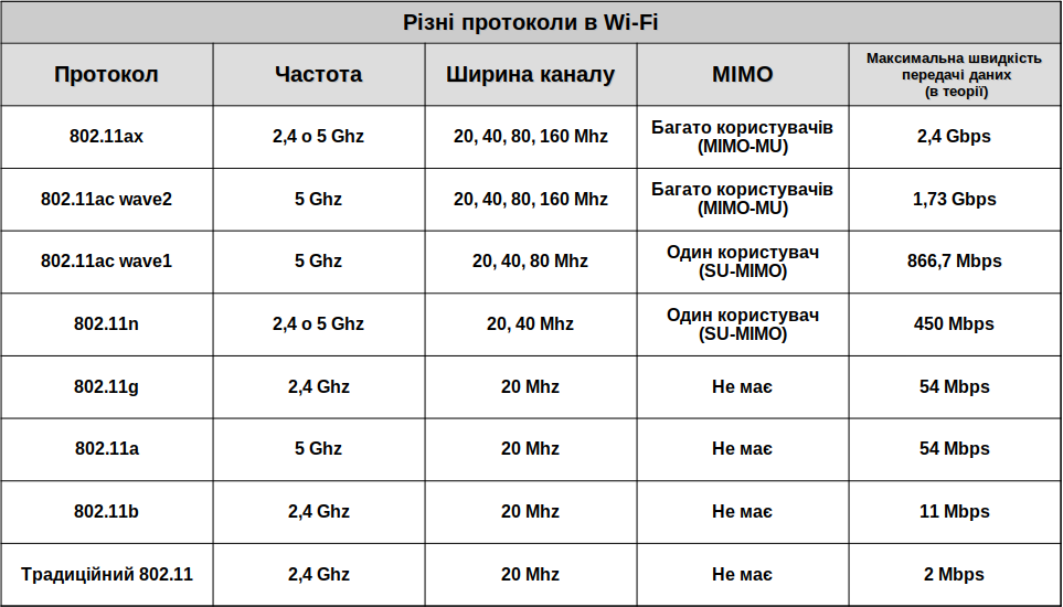 WiFi_protocol1